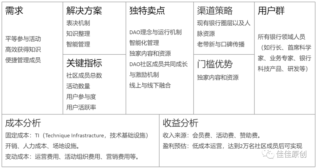 元宇宙：打造银行人自己的DAO社区产品之总体设计